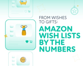 Amazon Christmas Wish List Trends | CouponFollow