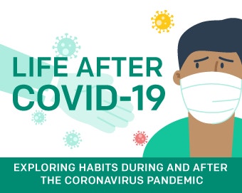 Analysis of Life After COVID-19: Finances, Spending, and Habits